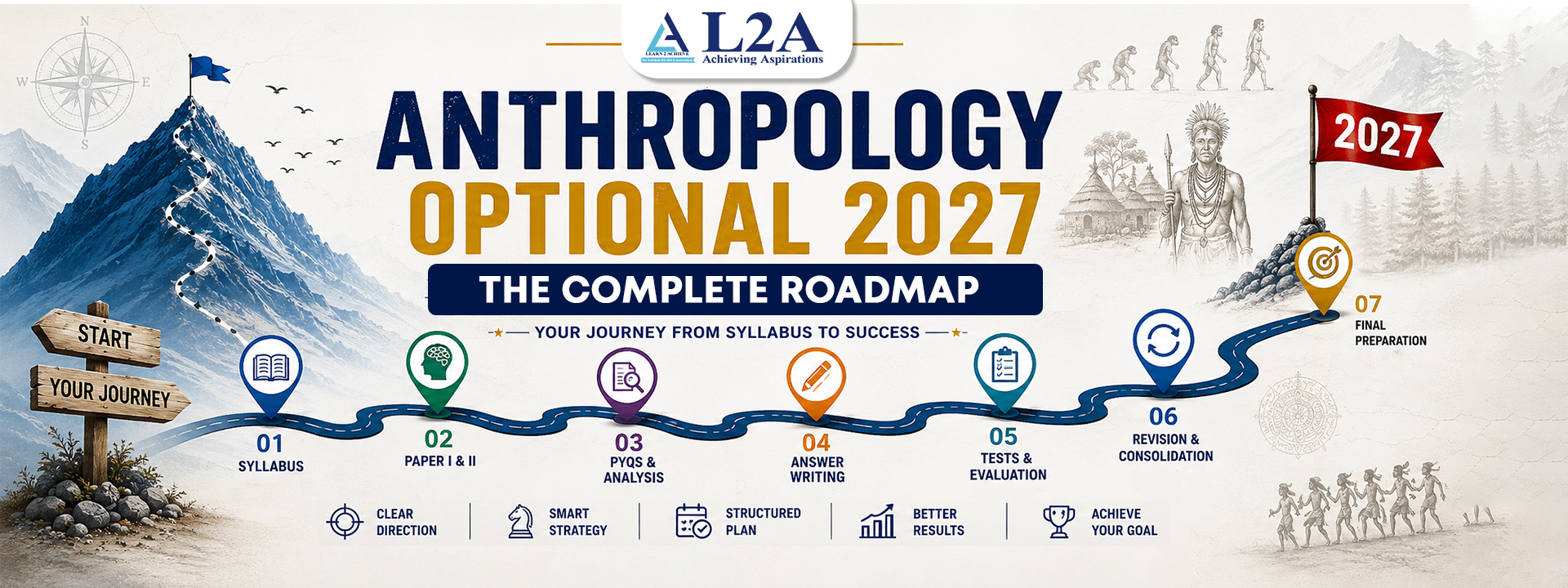 Anthropology Optional 2027: The Complete Roadmap for UPSC Aspirants