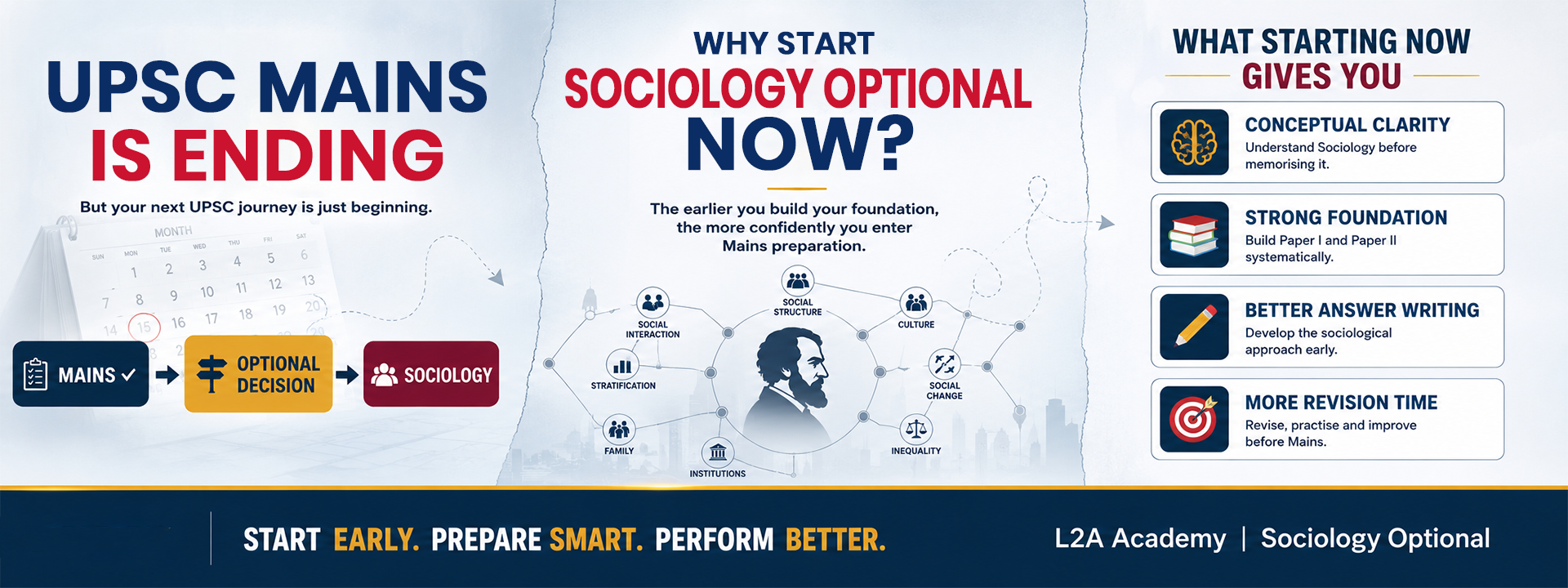 UPSC Mains Is Ending: Why You Should Start Sociology Optional Now