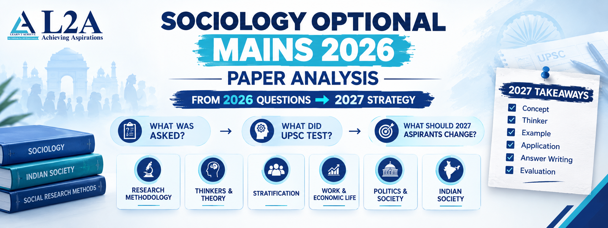 Sociology Optional Mains 2026 Paper Analysis: Topic-wise Breakdown and 2027 Strategy