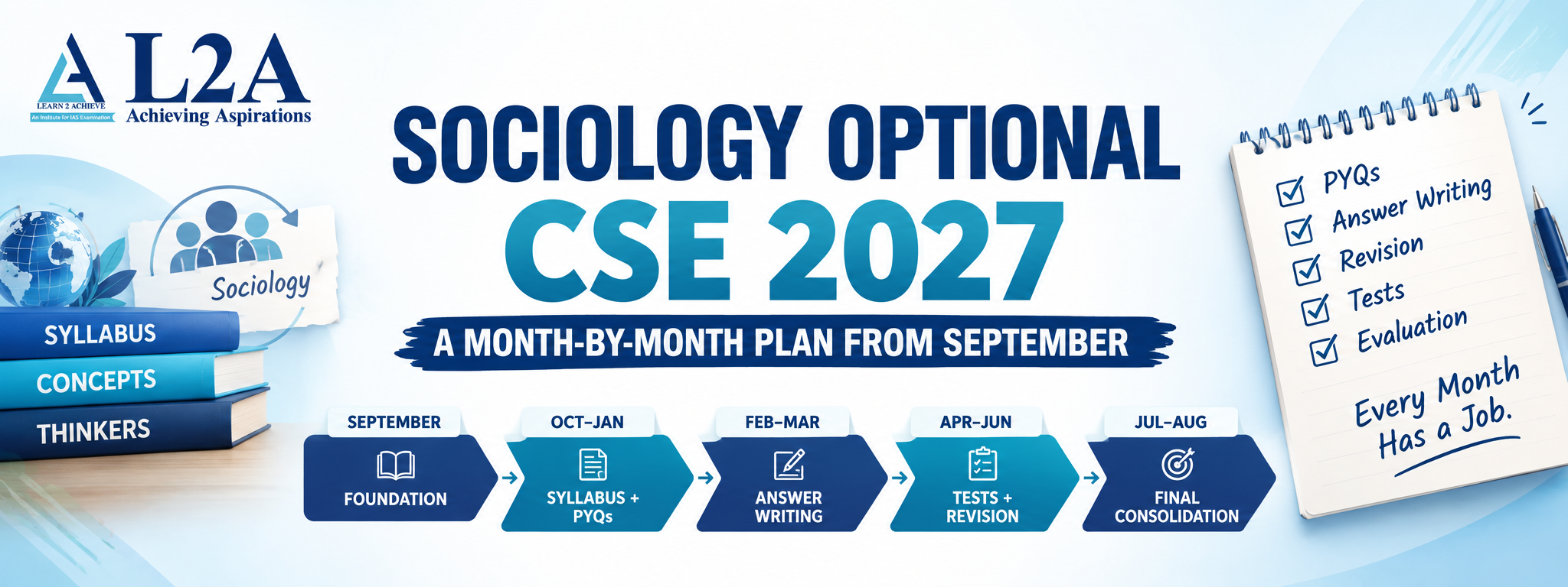 Is It Too Late to Start Sociology Optional for CSE 2027? A Month-by-Month Plan from September