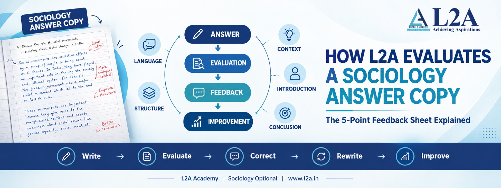How L2A Evaluates a Sociology Answer Copy: The 5-Point Feedback Sheet Explained