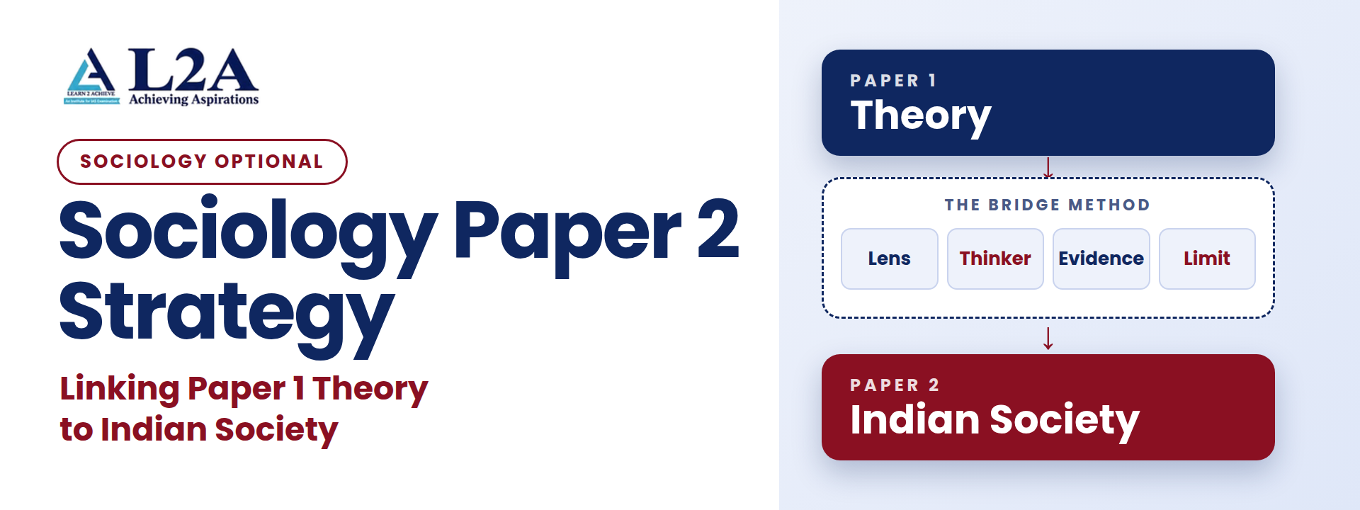 Sociology Paper 2 Strategy: Linking Paper 1 Theory to Indian Society