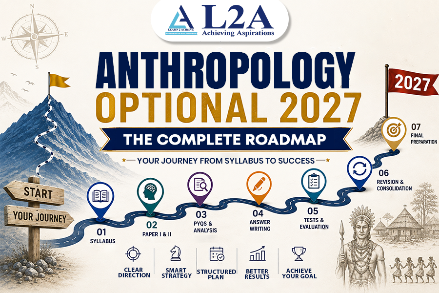 Anthropology Optional 2027: The Complete Roadmap for UPSC Aspirants