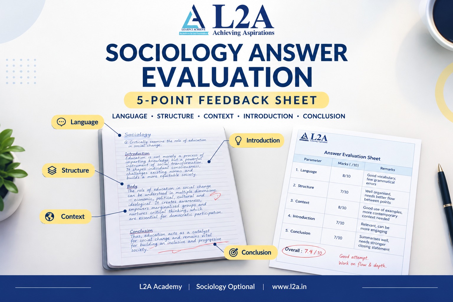 How L2A Evaluates a Sociology Answer Copy: The 5-Point Feedback Sheet Explained